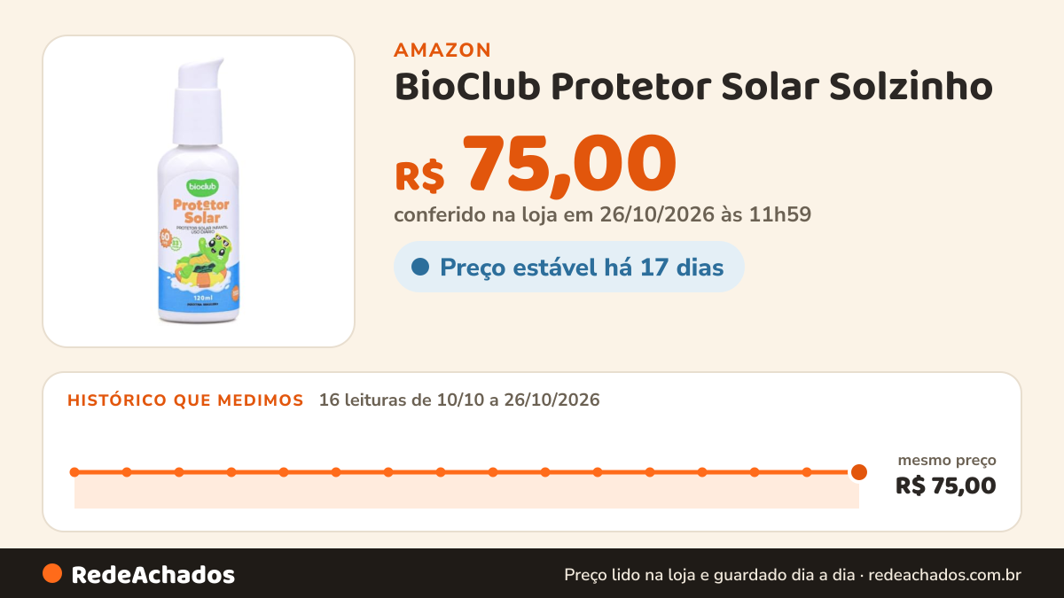 Histórico de preço de BioClub Protetor Solar Solzinho na Amazon: 16 leituras de 10/10/2026 a 26/10/2026, mesmo preço, R$ 75,00, em todas; R$ 75,00 conferido em 26/10/2026 às 11h59
