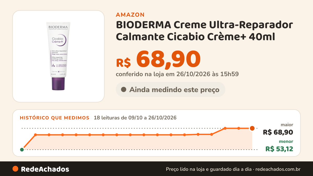 Histórico de preço de BIODERMA Creme Ultra-Reparador Calmante Cicabio Crème+ 40ml na Amazon: 18 leituras de 09/10/2026 a 26/10/2026, menor R$ 53,12, maior R$ 68,90; R$ 68,90 conferido em 26/10/2026 às 15h59
