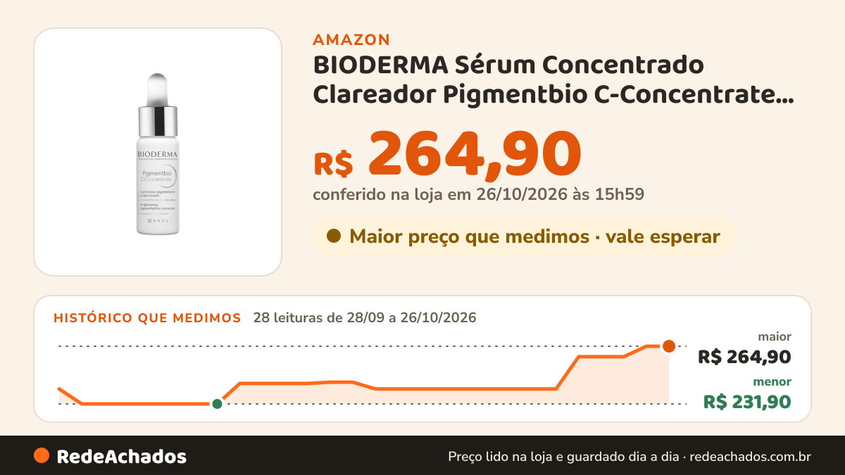 Histórico de preço de BIODERMA Sérum Concentrado Clareador Pigmentbio C-Concentrate 15 Ml na Amazon: 28 leituras de 28/09/2026 a 26/10/2026, menor R$ 231,90, maior R$ 264,90; R$ 264,90 conferido em 26/10/2026 às 15h59