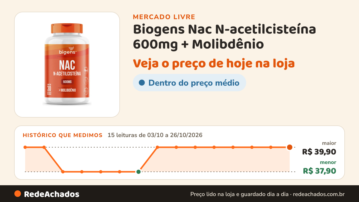 Histórico de preço de Biogens Nac N-acetilcisteína 600mg + Molibdênio | 30 Cápsulas Veganas no Mercado Livre: 15 leituras de 03/10/2026 a 26/10/2026, menor R$ 37,90, maior R$ 39,90