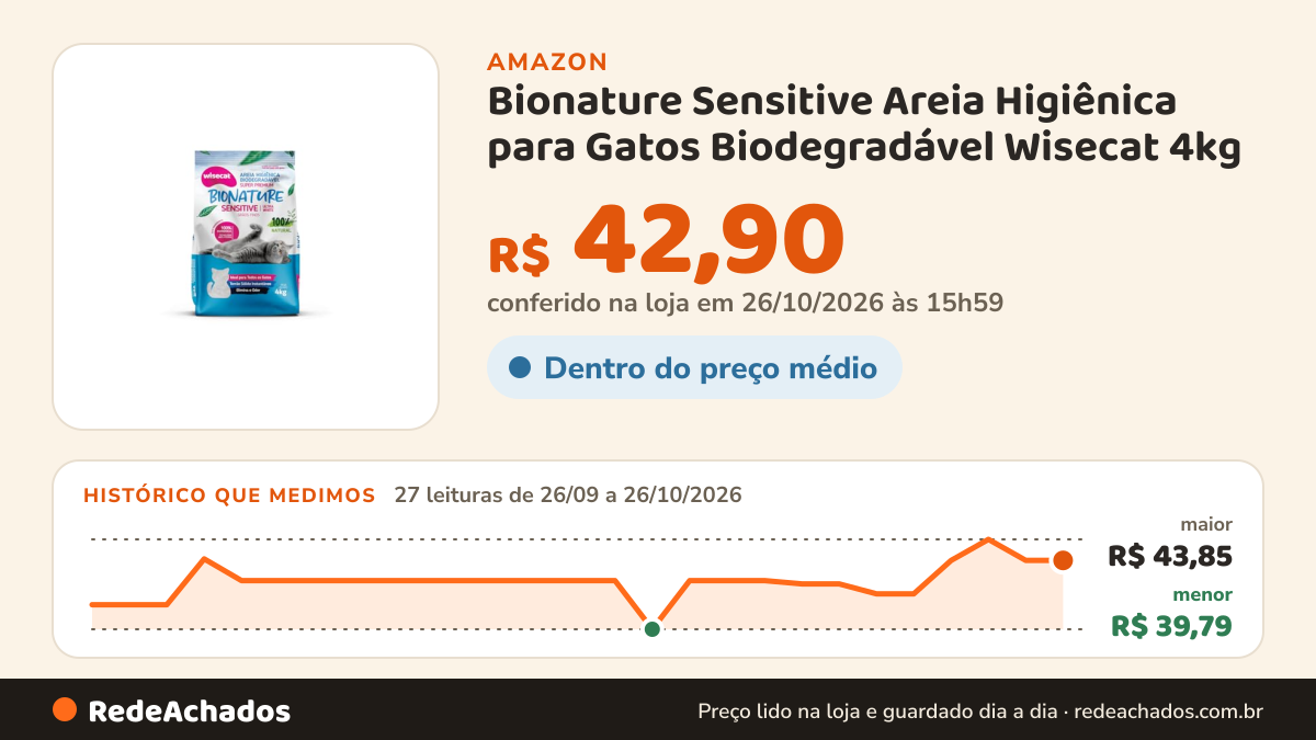 Histórico de preço de Bionature Sensitive Areia Higiênica para Gatos Biodegradável Wisecat 4kg na Amazon: 27 leituras de 26/09/2026 a 26/10/2026, menor R$ 39,79, maior R$ 43,85; R$ 42,90 conferido em 26/10/2026 às 15h59
