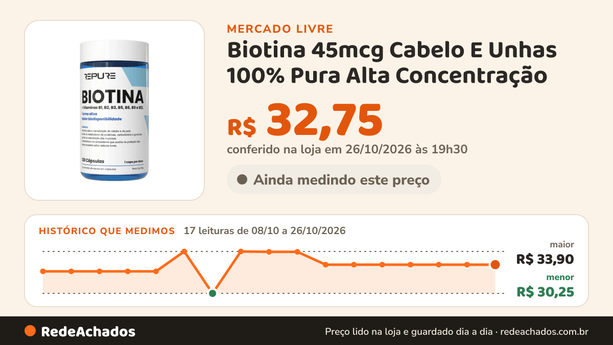 Histórico de preço de Biotina 45mcg Cabelo E Unhas 100% Pura Alta Concentração (com Comple no Mercado Livre: 17 leituras de 08/10/2026 a 26/10/2026, menor R$ 30,25, maior R$ 33,90; R$ 32,75 conferido em 26/10/2026 às 19h30