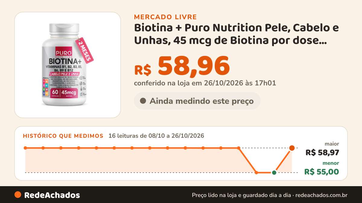 Histórico de preço de Biotina + Puro Nutrition Pele, Cabelo e Unhas, 45 mcg de Biotina por dose, Vitam no Mercado Livre: 16 leituras de 08/10/2026 a 26/10/2026, menor R$ 55,00, maior R$ 58,97; R$ 58,96 conferido em 26/10/2026 às 17h01