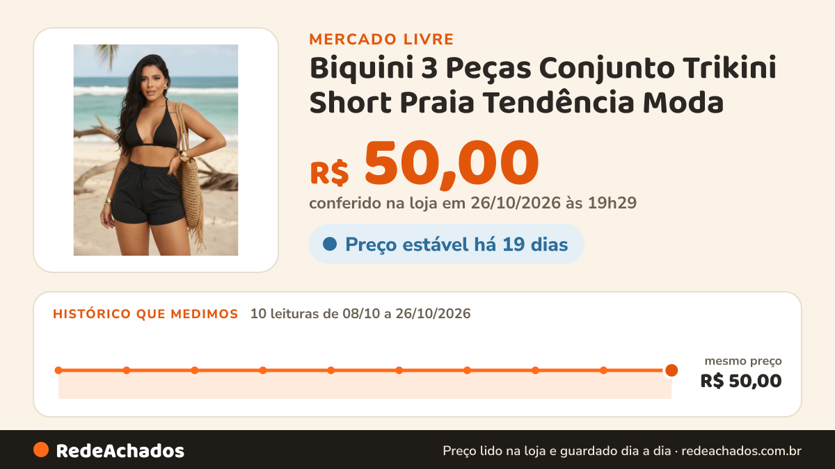 Histórico de preço de Biquini 3 Peças Conjunto Trikini Short Praia Tendência Moda no Mercado Livre: 10 leituras de 08/10/2026 a 26/10/2026, mesmo preço, R$ 50,00, em todas; R$ 50,00 conferido em 26/10/2026 às 19h29