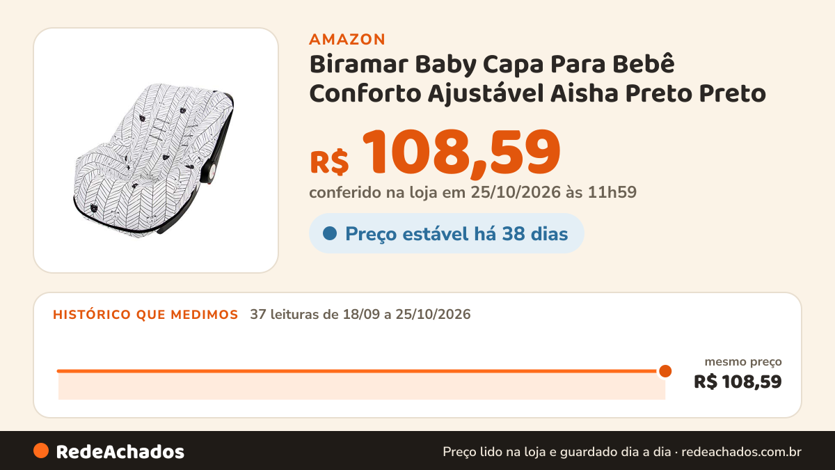 Histórico de preço de Biramar Baby Capa Para Bebê Conforto Ajustável Aisha Preto Preto na Amazon: 37 leituras de 18/09/2026 a 25/10/2026, mesmo preço, R$ 108,59, em todas; R$ 108,59 conferido em 25/10/2026 às 11h59