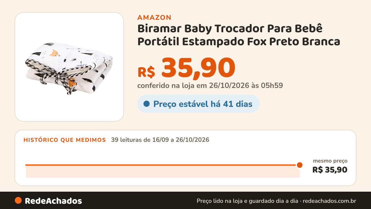 Histórico de preço de Biramar Baby Trocador Para Bebê Portátil Estampado Fox Preto Branca na Amazon: 39 leituras de 16/09/2026 a 26/10/2026, mesmo preço, R$ 35,90, em todas; R$ 35,90 conferido em 26/10/2026 às 05h59