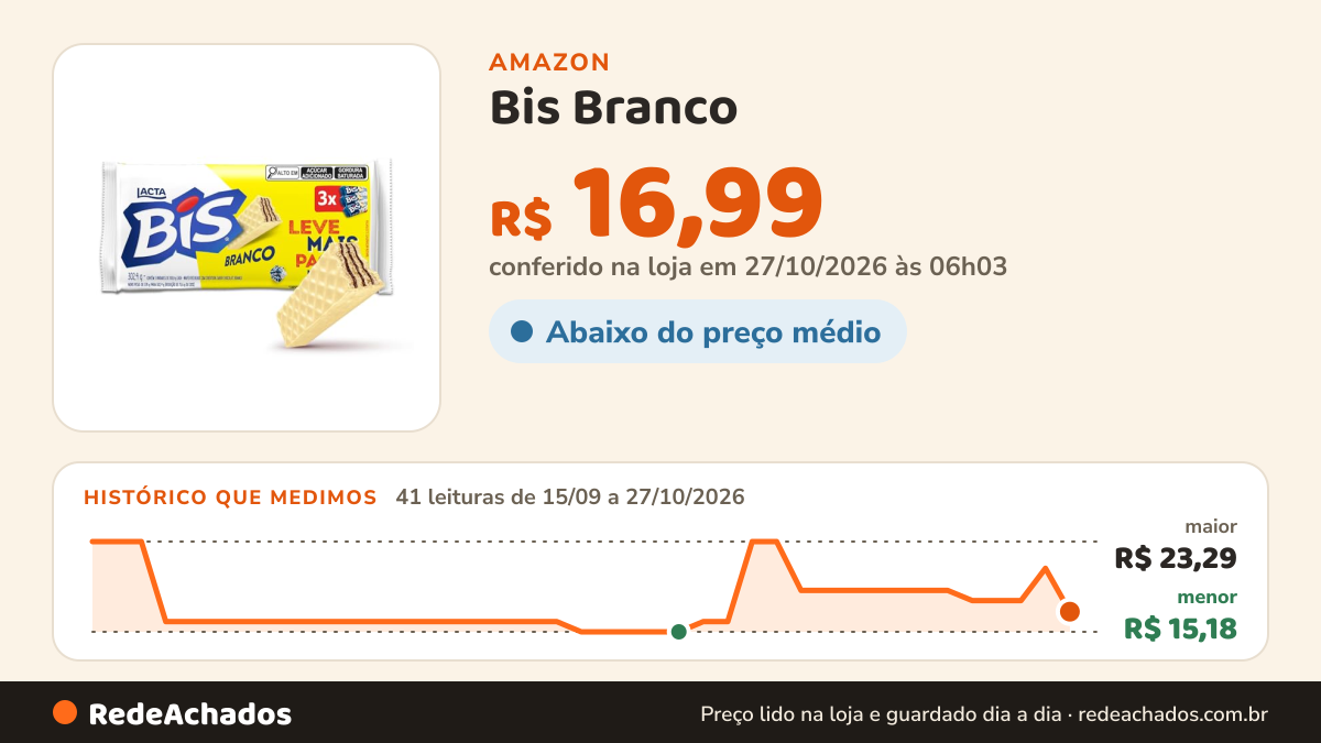 Histórico de preço de Bis Branco - Kit com 3 unidades de 100,8g na Amazon: 40 leituras de 15/09/2026 a 25/10/2026, menor R$ 15,18, maior R$ 23,29