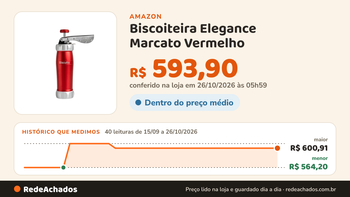 Histórico de preço de Biscoiteira Elegance Marcato Vermelho na Amazon: 40 leituras de 15/09/2026 a 26/10/2026, menor R$ 564,20, maior R$ 600,91; R$ 593,90 conferido em 26/10/2026 às 05h59