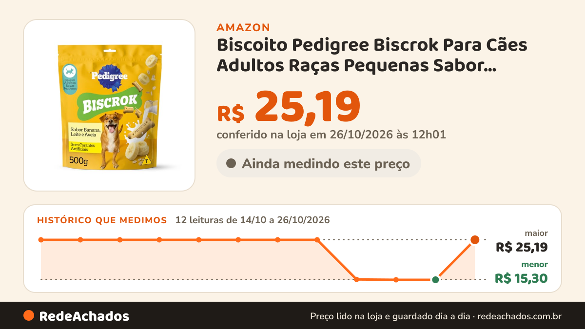 Histórico de preço de Biscoito Pedigree Biscrok Para Cães Adultos Raças Pequenas Sabor Banana, Leite e Aveia… na Amazon: 12 leituras de 14/10/2026 a 26/10/2026, menor R$ 15,30, maior R$ 25,19; R$ 25,19 conferido em 26/10/2026 às 12h01