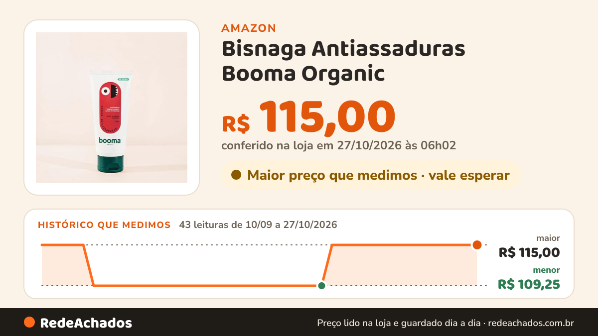Histórico de preço de Bisnaga Antiassaduras Booma Organic na Amazon: 42 leituras de 10/09/2026 a 25/10/2026, menor R$ 109,25, maior R$ 115,00