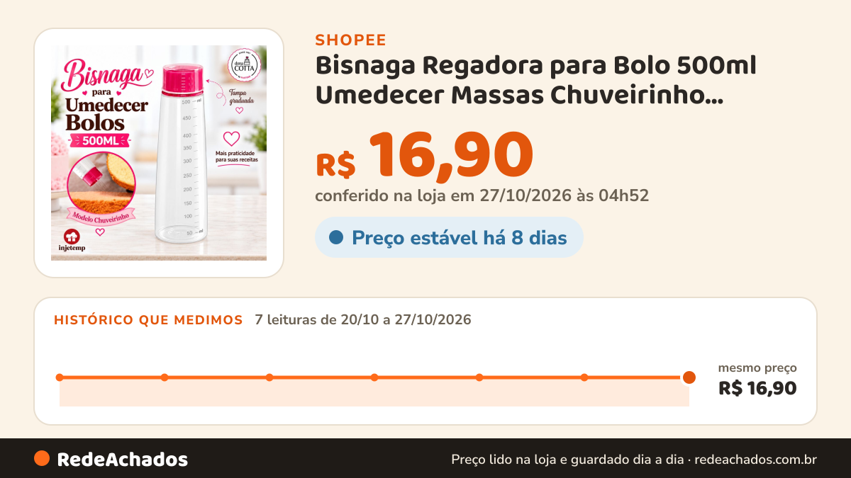 Histórico de preço de Bisnaga Regadora para Bolo 500ml Umedecer Massas Chuveirinho Confeitaria Festa na Shopee: 7 leituras de 20/10/2026 a 27/10/2026, mesmo preço, R$ 16,90, em todas; R$ 16,90 conferido em 27/10/2026 às 04h52