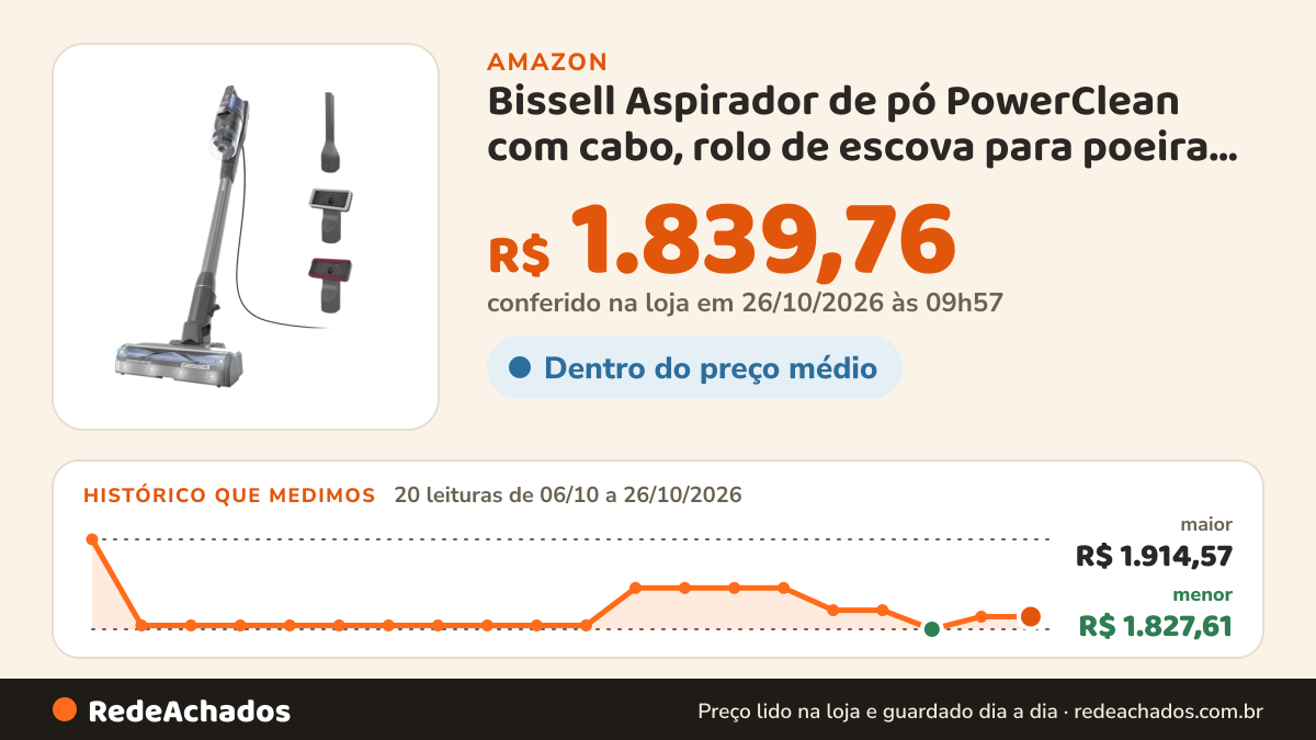 Histórico de preço de Bissell Aspirador de pó PowerClean com cabo, rolo de escova para poeira sem emaranhados… na Amazon: 19 leituras de 06/10/2026 a 25/10/2026, menor R$ 1.827,61, maior R$ 1.914,57; R$ 1.839,76 conferido em 25/10/2026 às 17h59