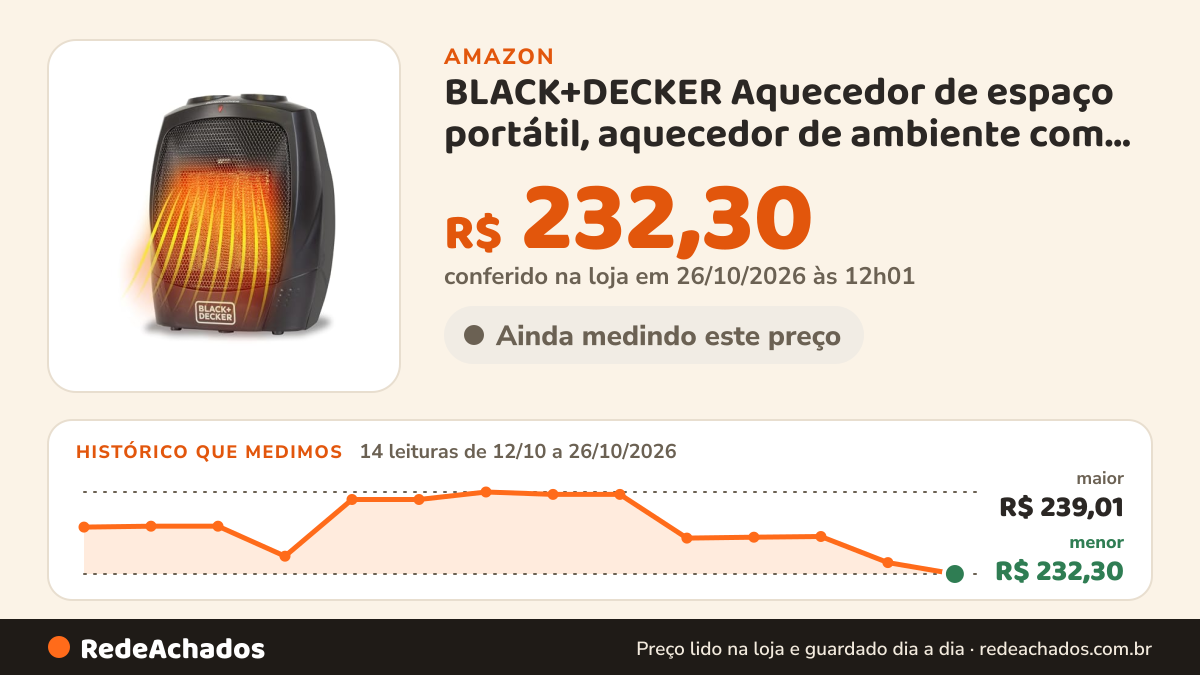 Histórico de preço de BLACK+DECKER Aquecedor de espaço portátil, aquecedor de ambiente com alça de transporte… na Amazon: 14 leituras de 12/10/2026 a 26/10/2026, menor R$ 232,30, maior R$ 239,01; R$ 232,30 conferido em 26/10/2026 às 12h01