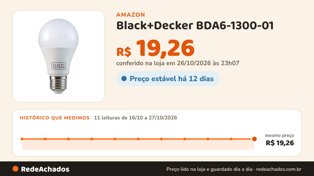 Histórico de preço de Black+Decker BDA6-1300-01 - Lampada LED Bulbo, 15W, Bivolt, Base E27, Amarela na Amazon: 11 leituras de 16/10/2026 a 27/10/2026, mesmo preço, R$ 19,26, em todas; R$ 19,26 conferido em 26/10/2026 às 23h07