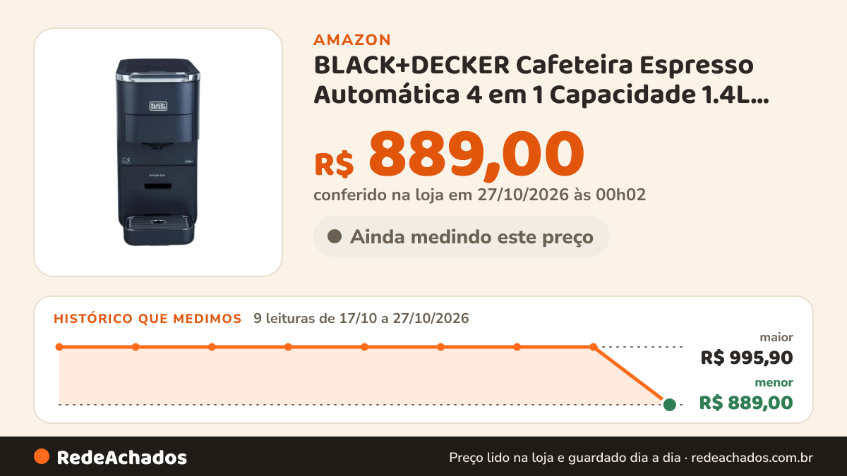 Histórico de preço de BLACK+DECKER Cafeteira Espresso Automática 4 em 1 Capacidade 1.4L CEA1150G na Amazon: 9 leituras de 17/10/2026 a 27/10/2026, menor R$ 889,00, maior R$ 995,90; R$ 889,00 conferido em 27/10/2026 às 00h02