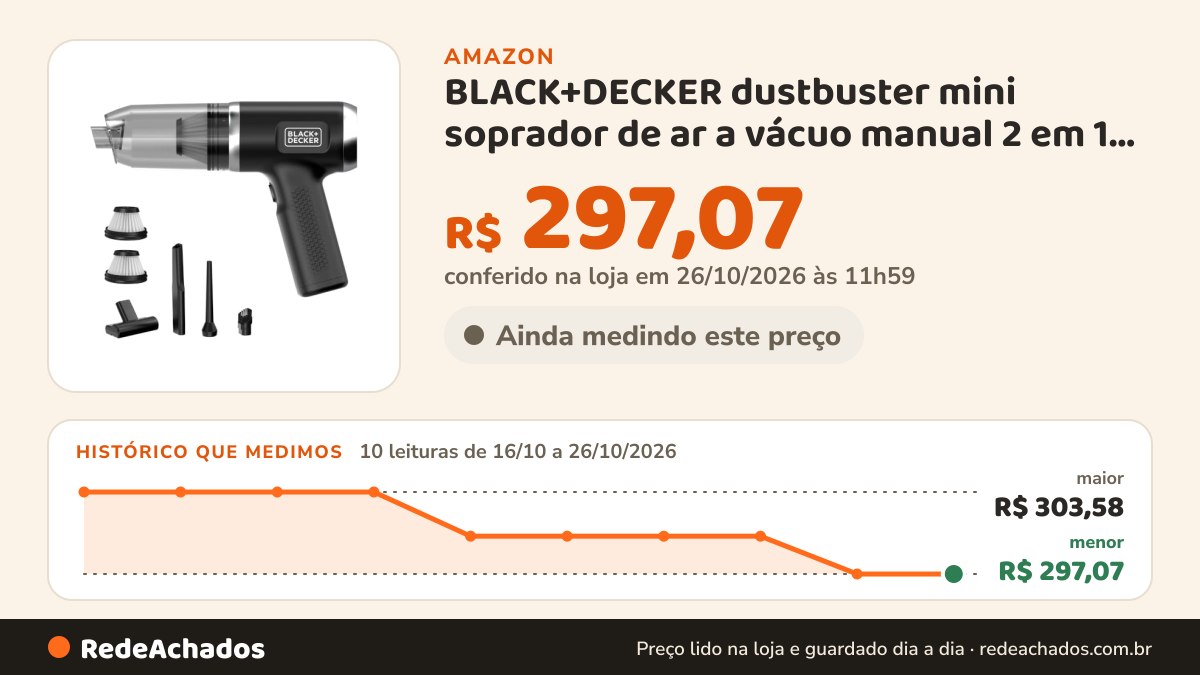 Histórico de preço de BLACK+DECKER dustbuster mini soprador de ar a vácuo manual 2 em 1, preto na Amazon: 10 leituras de 16/10/2026 a 26/10/2026, menor R$ 297,07, maior R$ 303,58; R$ 297,07 conferido em 26/10/2026 às 11h59