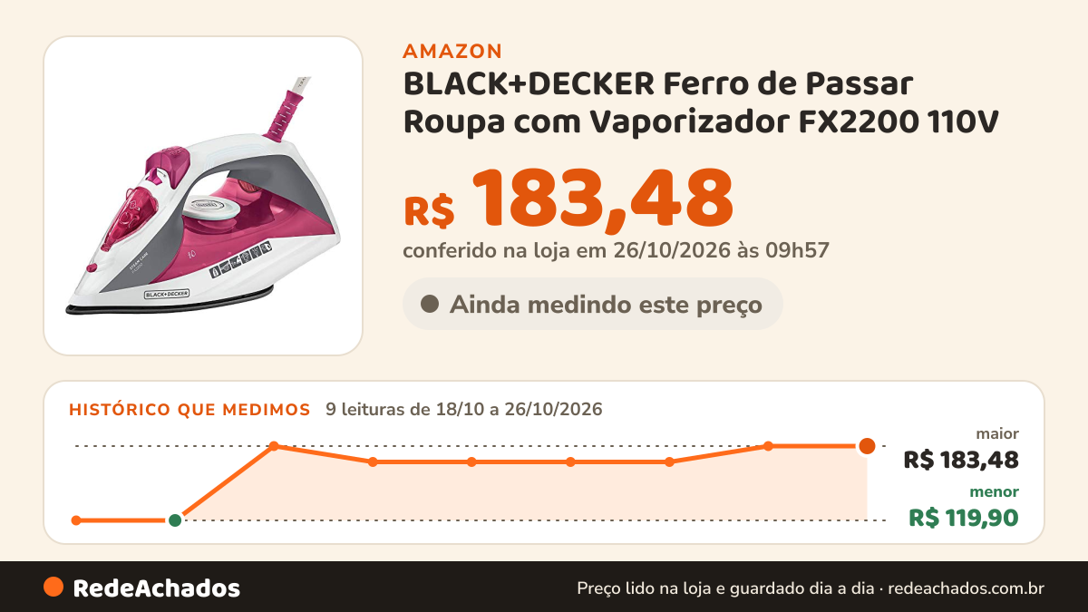 Histórico de preço de BLACK+DECKER Ferro de Passar Roupa com Vaporizador FX2200 110V na Amazon: 9 leituras de 18/10/2026 a 26/10/2026, menor R$ 119,90, maior R$ 183,48; R$ 183,48 conferido em 26/10/2026 às 09h57
