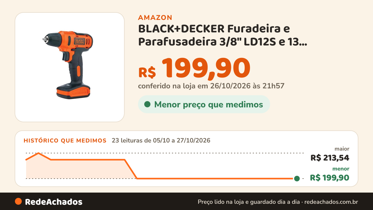 Histórico de preço de BLACK+DECKER Furadeira e Parafusadeira 3/8" LD12S e 13 Acessórios 12V na Amazon: 23 leituras de 05/10/2026 a 27/10/2026, menor R$ 199,90, maior R$ 213,54; R$ 199,90 conferido em 26/10/2026 às 21h57