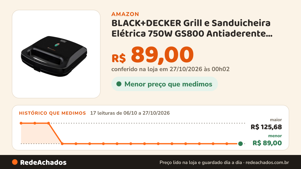 Histórico de preço de BLACK+DECKER Grill e Sanduicheira Elétrica 750W GS800 Antiaderente 220V na Amazon: 17 leituras de 06/10/2026 a 27/10/2026, menor R$ 89,00, maior R$ 125,68; R$ 89,00 conferido em 27/10/2026 às 00h02