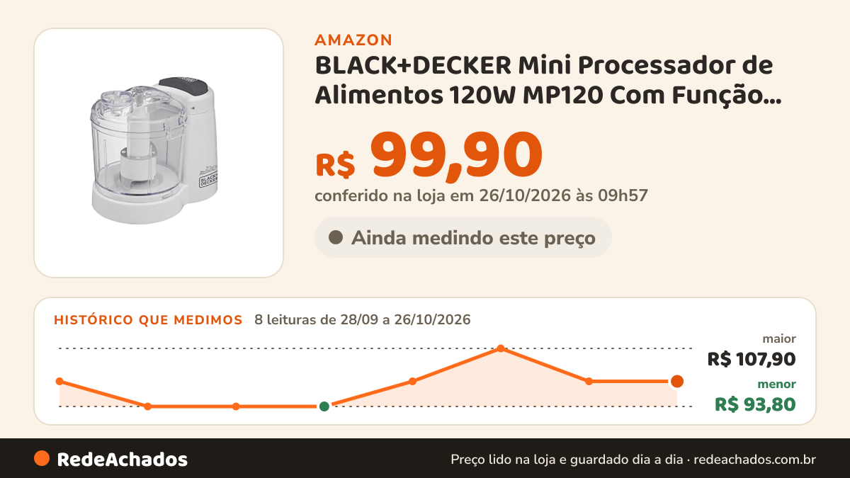 Histórico de preço de BLACK+DECKER Mini Processador de Alimentos 120W MP120 Com Função Pulsar 127V na Amazon: 8 leituras de 28/09/2026 a 26/10/2026, menor R$ 93,80, maior R$ 107,90; R$ 99,90 conferido em 26/10/2026 às 09h57