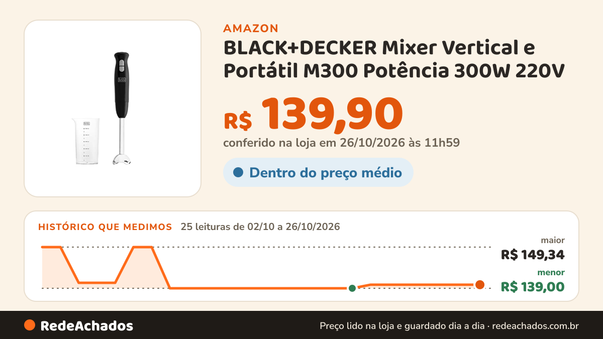 Histórico de preço de BLACK+DECKER Mixer Vertical e Portátil M300 Potência 300W 220V na Amazon: 25 leituras de 02/10/2026 a 26/10/2026, menor R$ 139,00, maior R$ 149,34; R$ 139,90 conferido em 26/10/2026 às 11h59