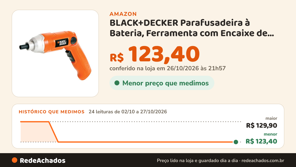 Histórico de preço de BLACK+DECKER Parafusadeira à Bateria, Ferramenta com Encaixe de 6,4mm, Acompanha Bateria… na Amazon: 24 leituras de 02/10/2026 a 27/10/2026, menor R$ 123,40, maior R$ 129,90; R$ 123,40 conferido em 26/10/2026 às 21h57