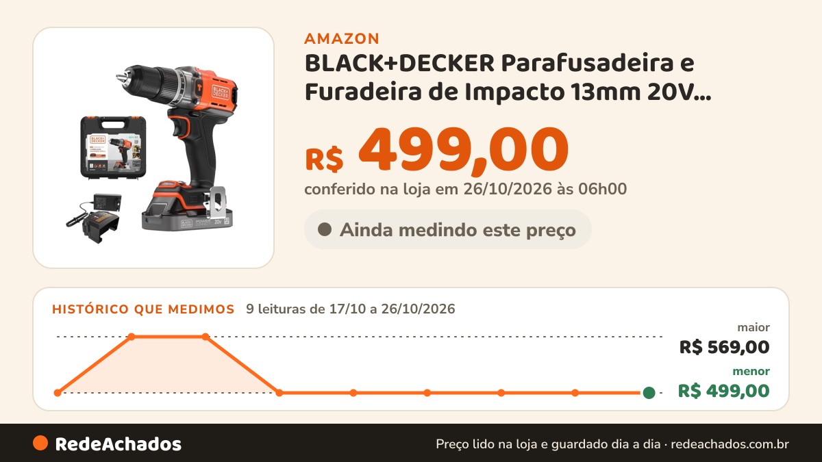 Histórico de preço de BLACK+DECKER Parafusadeira e Furadeira de Impacto 13mm 20V BCD383D1XK 1 Bateria e 1… na Amazon: 9 leituras de 17/10/2026 a 26/10/2026, menor R$ 499,00, maior R$ 569,00; R$ 499,00 conferido em 26/10/2026 às 06h00