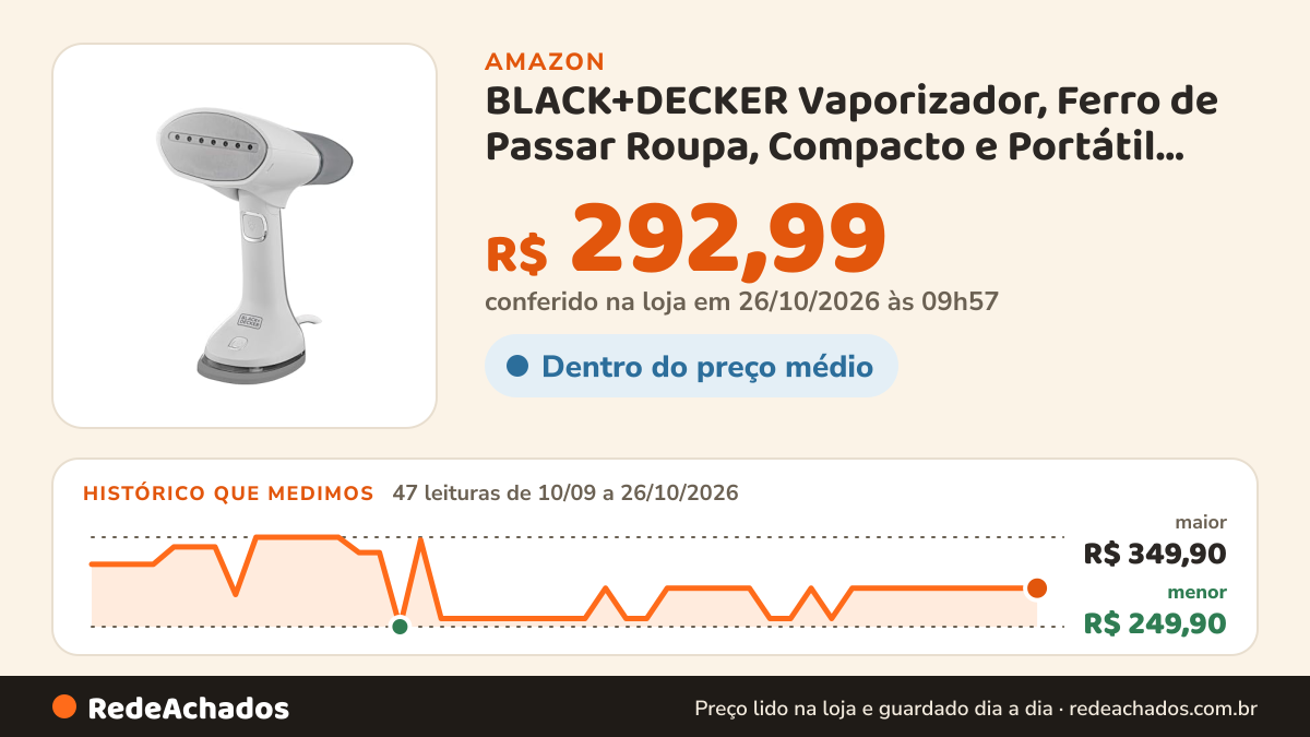 Histórico de preço de BLACK+DECKER Vaporizador, Ferro de Passar Roupa, Compacto e Portátil, Função Passar a… na Amazon: 46 leituras de 10/09/2026 a 25/10/2026, menor R$ 249,90, maior R$ 349,90; R$ 292,99 conferido em 25/10/2026 às 15h57