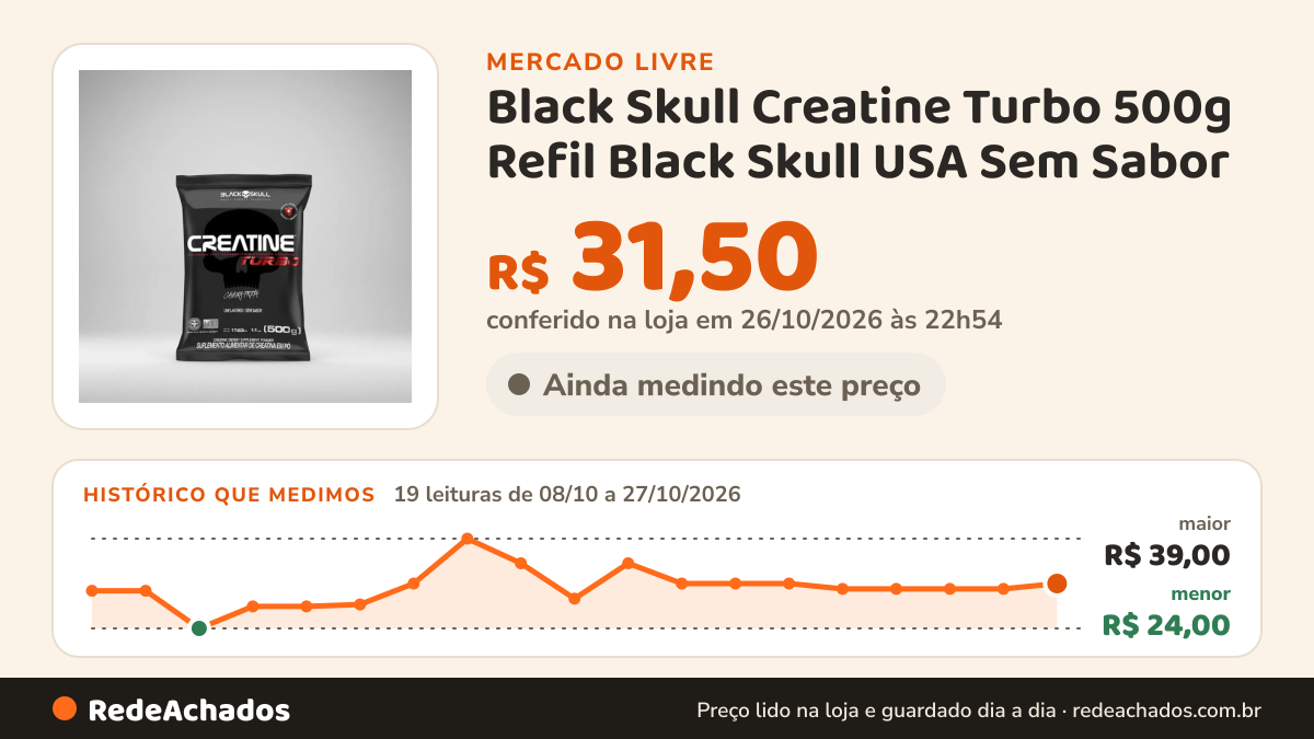 Histórico de preço de Black Skull Creatine Turbo 500g Refil Black Skull USA Sem Sabor no Mercado Livre: 19 leituras de 08/10/2026 a 27/10/2026, menor R$ 24,00, maior R$ 39,00; R$ 31,50 conferido em 26/10/2026 às 22h54