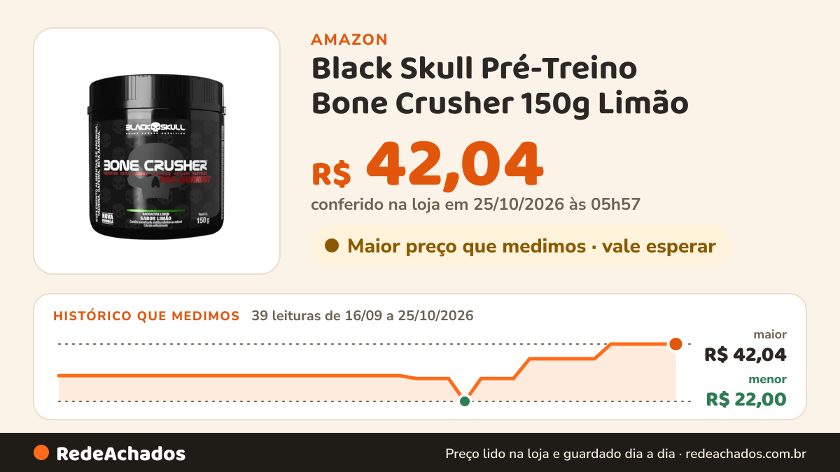 Histórico de preço de Black Skull Pré-Treino Bone Crusher 150g Limão na Amazon: 39 leituras de 16/09/2026 a 25/10/2026, menor R$ 22,00, maior R$ 42,04; R$ 42,04 conferido em 25/10/2026 às 05h57