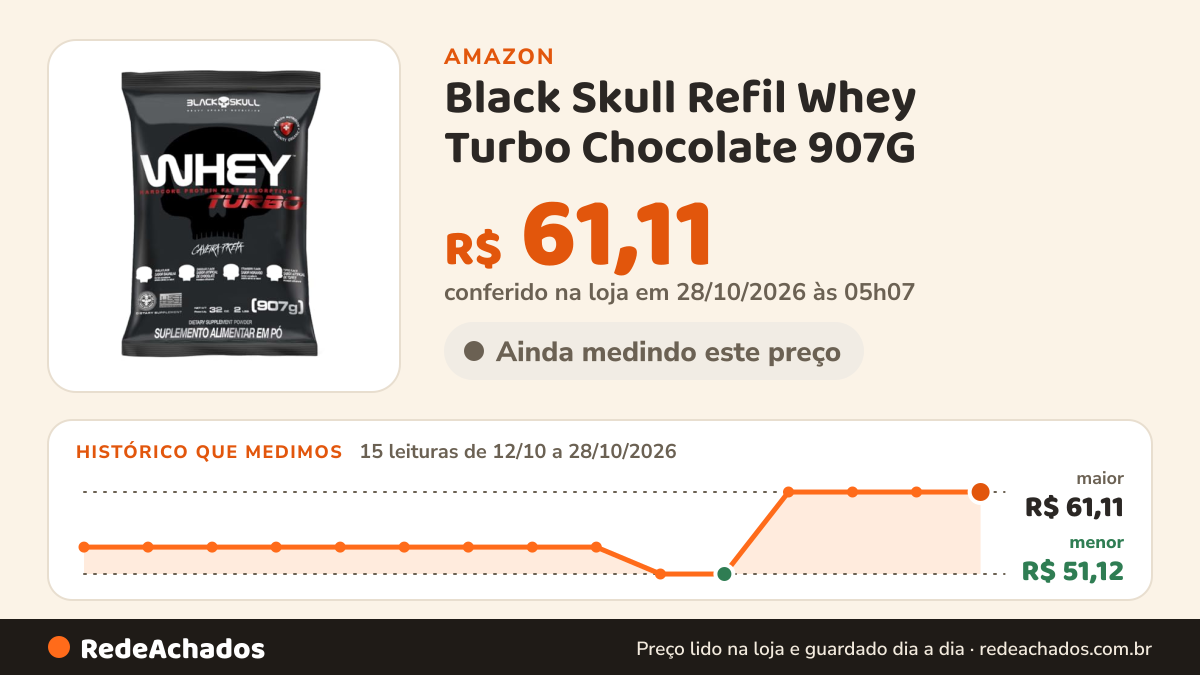 Histórico de preço de Black Skull Refil Whey Turbo Chocolate 907G na Amazon: 14 leituras de 12/10/2026 a 26/10/2026, menor R$ 51,12, maior R$ 61,11; R$ 61,11 conferido em 26/10/2026 às 15h59