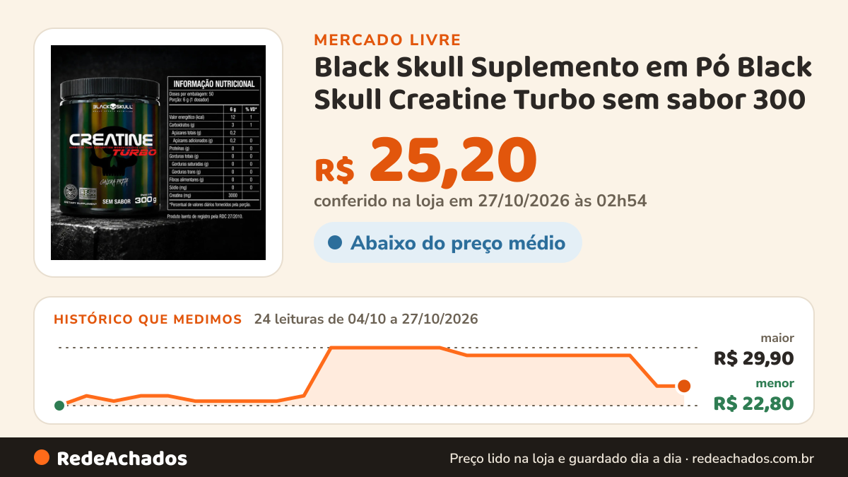 Histórico de preço de Black Skull Suplemento em Pó Black Skull Creatine Turbo sem sabor 300 no Mercado Livre: 24 leituras de 04/10/2026 a 27/10/2026, menor R$ 22,80, maior R$ 29,90; R$ 25,20 conferido em 27/10/2026 às 02h54