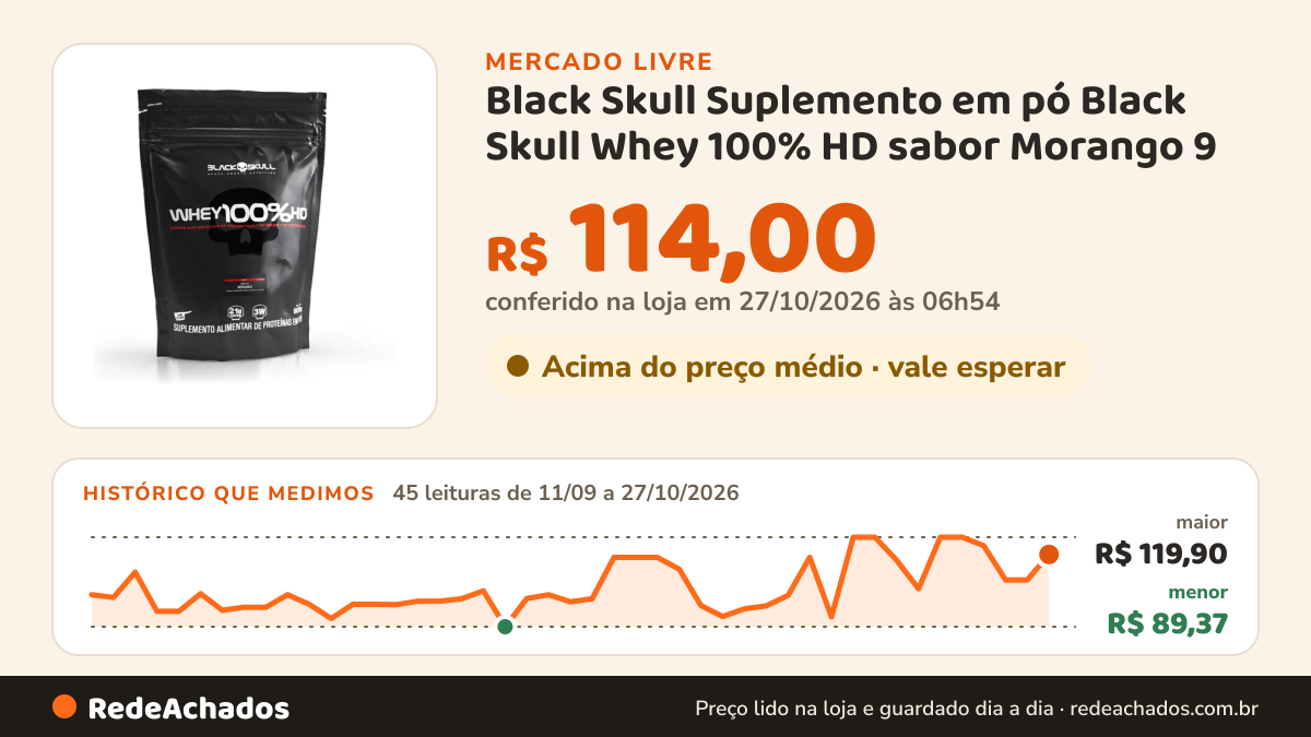 Histórico de preço de Black Skull Suplemento em pó Black Skull Whey 100% HD sabor Morango 9 no Mercado Livre: 45 leituras de 11/09/2026 a 27/10/2026, menor R$ 89,37, maior R$ 119,90; R$ 114,00 conferido em 27/10/2026 às 06h54