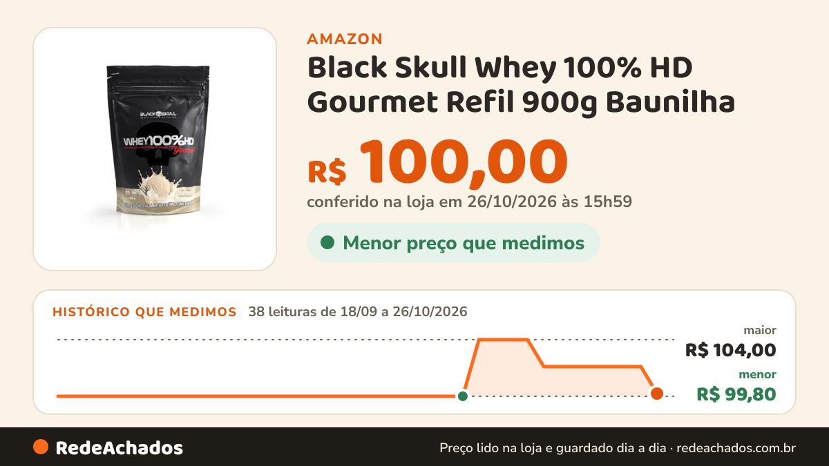 Histórico de preço de Black Skull Whey 100% HD Gourmet Refil 900g Baunilha na Amazon: 38 leituras de 18/09/2026 a 26/10/2026, menor R$ 99,80, maior R$ 104,00; R$ 100,00 conferido em 26/10/2026 às 15h59