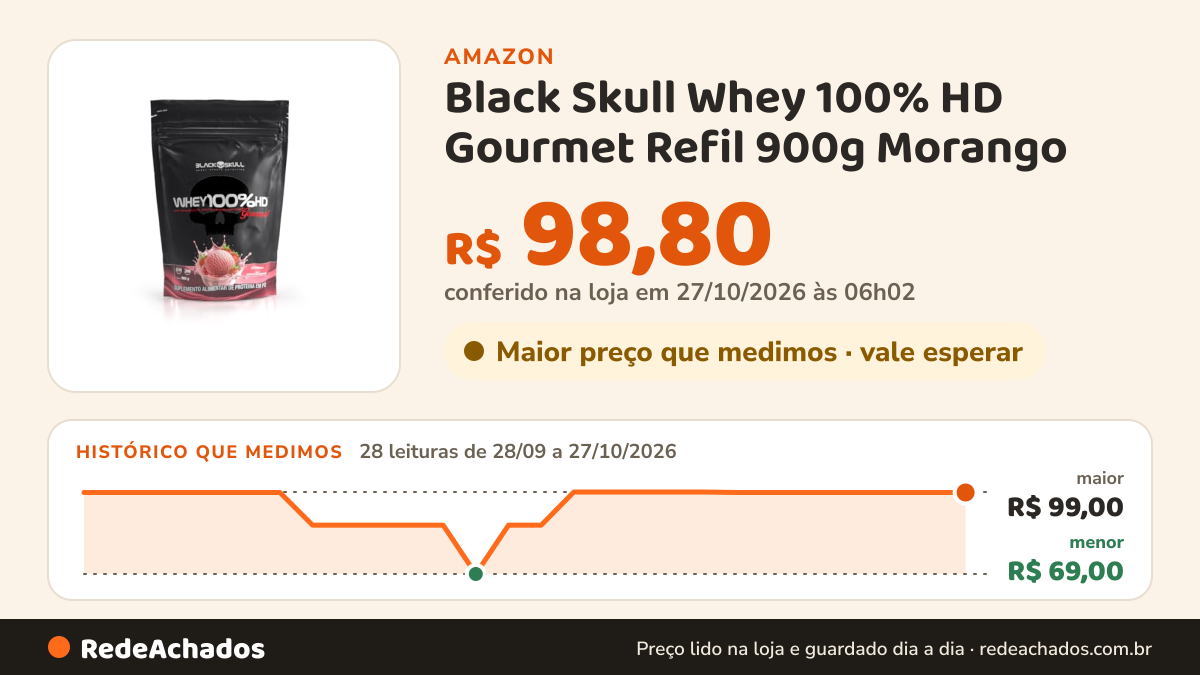 Histórico de preço de Black Skull Whey 100% HD Gourmet Refil 900g Morango na Amazon: 27 leituras de 28/09/2026 a 25/10/2026, menor R$ 69,00, maior R$ 99,00