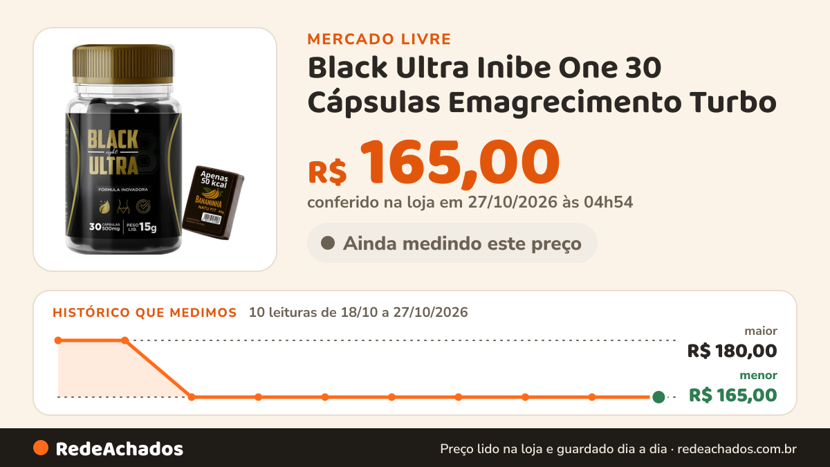 Histórico de preço de Black Ultra Inibe One 30 Cápsulas Emagrecimento Turbo no Mercado Livre: 10 leituras de 18/10/2026 a 27/10/2026, menor R$ 165,00, maior R$ 180,00; R$ 165,00 conferido em 27/10/2026 às 04h54