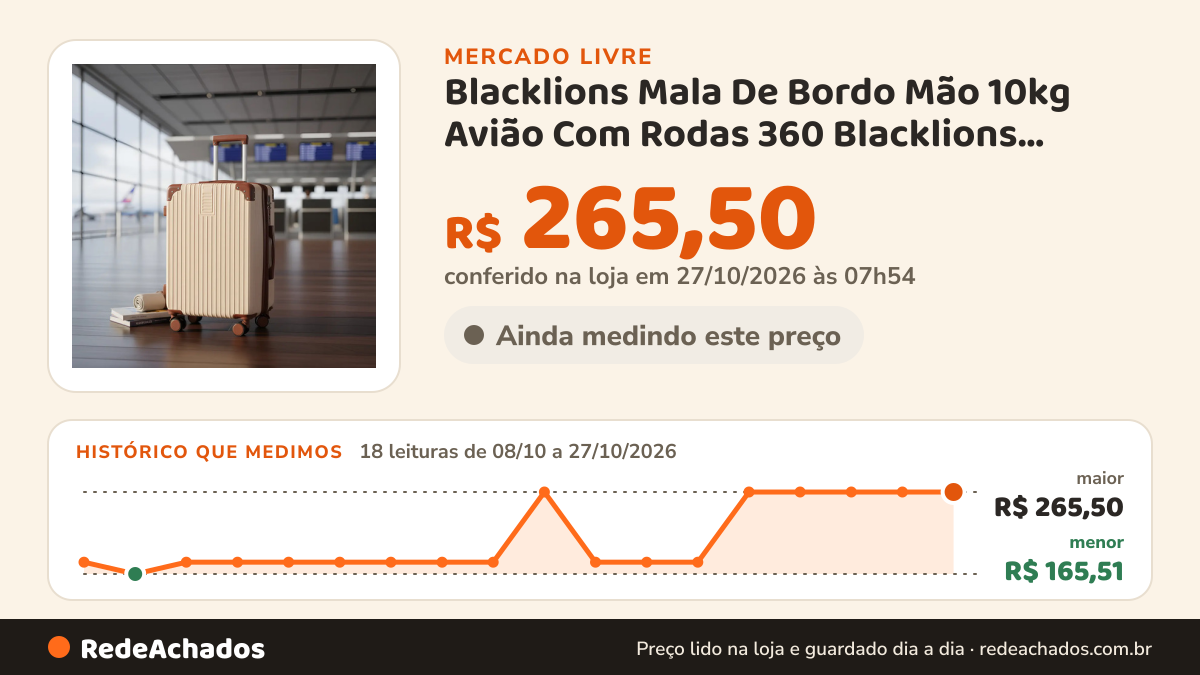 Histórico de preço de Blacklions Mala De Bordo Mão 10kg Avião Com Rodas 360 Blacklions Cabine Bege List no Mercado Livre: 18 leituras de 08/10/2026 a 27/10/2026, menor R$ 165,51, maior R$ 265,50; R$ 265,50 conferido em 27/10/2026 às 03h24