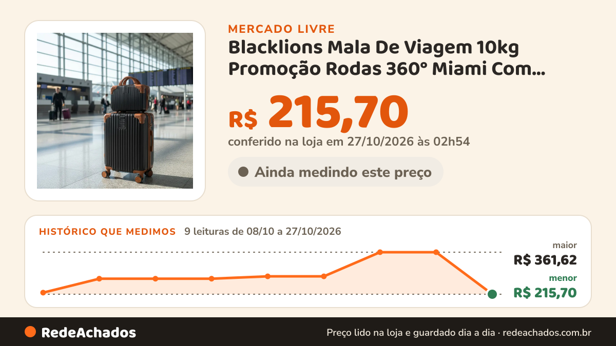 Histórico de preço de Blacklions Mala De Viagem 10kg Promoção Rodas 360° Miami Com Frasquei no Mercado Livre: 9 leituras de 08/10/2026 a 27/10/2026, menor R$ 215,70, maior R$ 361,62; R$ 215,70 conferido em 27/10/2026 às 02h54