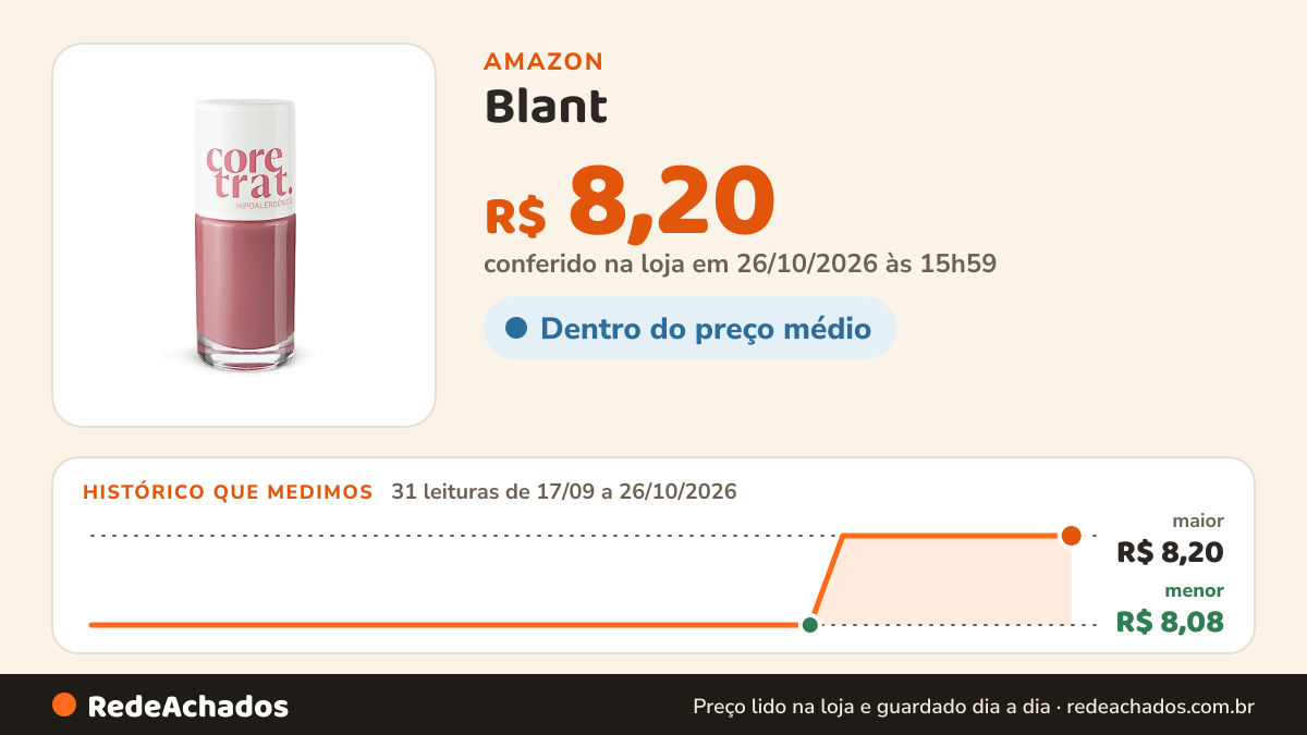 Histórico de preço de Blant – Esmalte Coretrat Cremoso Nude Rosé 8,5ml na Amazon: 31 leituras de 17/09/2026 a 26/10/2026, menor R$ 8,08, maior R$ 8,20; R$ 8,20 conferido em 26/10/2026 às 15h59