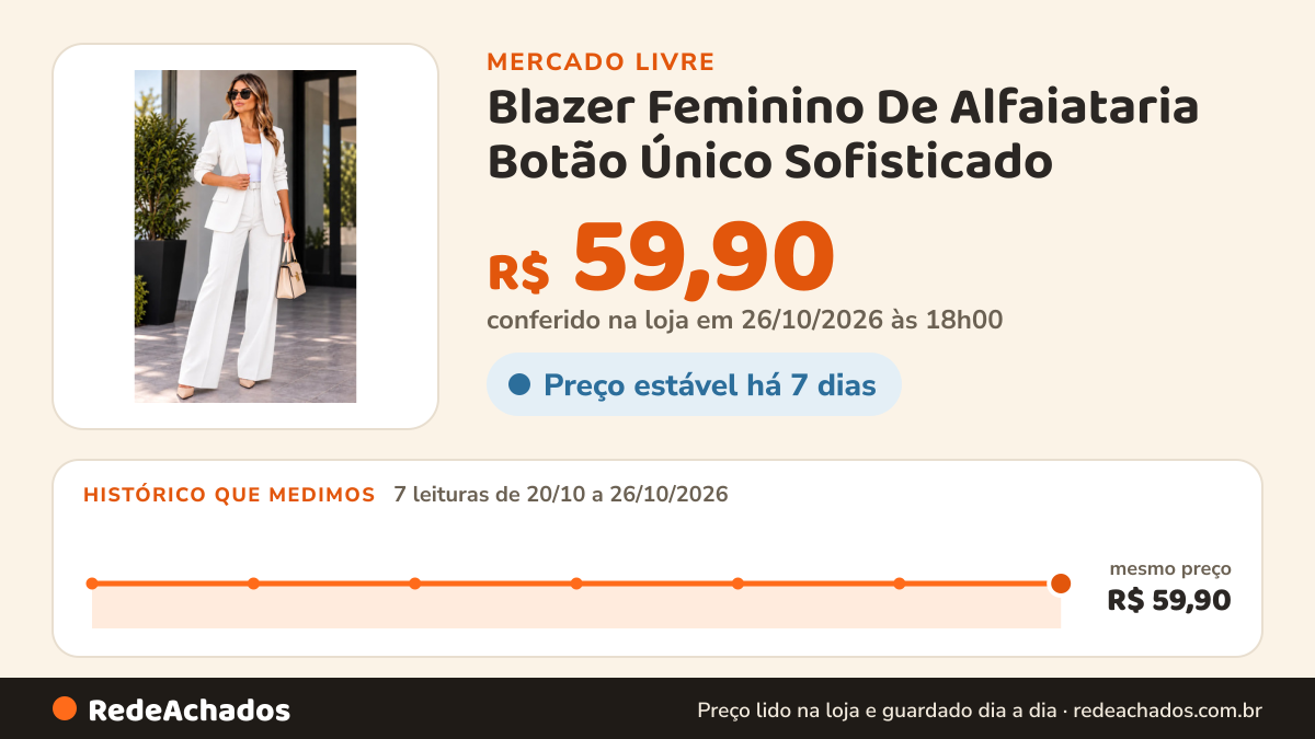 Histórico de preço de Blazer Feminino De Alfaiataria Botão Único Sofisticado no Mercado Livre: 7 leituras de 20/10/2026 a 26/10/2026, mesmo preço, R$ 59,90, em todas; R$ 59,90 conferido em 26/10/2026 às 18h00