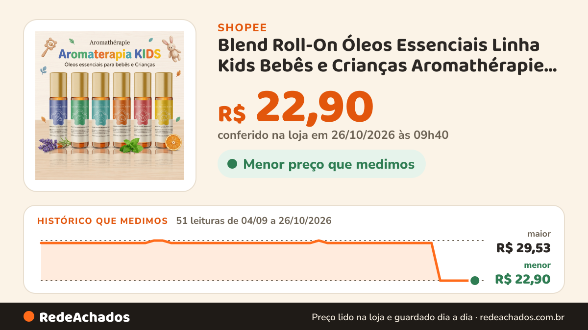 Histórico de preço de Blend Roll-On Óleos Essenciais Linha Kids Bebês e Crianças Aromathérapie Escolha o Seu na Shopee: 51 leituras de 04/09/2026 a 26/10/2026, menor R$ 22,90, maior R$ 29,53; R$ 22,90 conferido em 26/10/2026 às 09h40