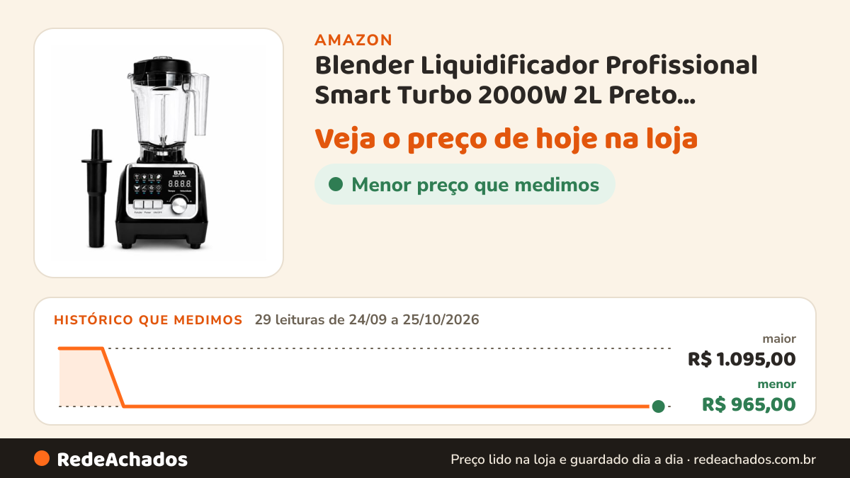 Histórico de preço de Blender Liquidificador Profissional Smart Turbo 2000W 2L Preto BJA-2L-2W na Amazon: 29 leituras de 24/09/2026 a 25/10/2026, menor R$ 965,00, maior R$ 1.095,00