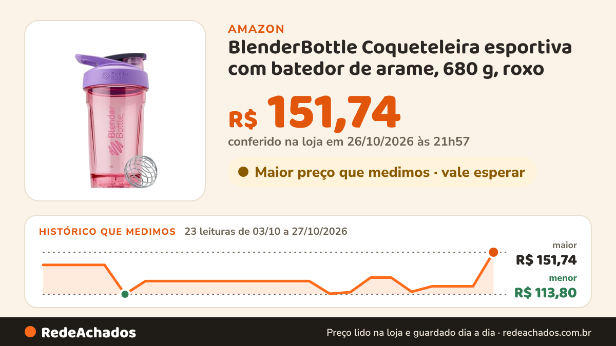 Histórico de preço de BlenderBottle Coqueteleira esportiva com batedor de arame, 680 g, roxo – Shakes de… na Amazon: 23 leituras de 03/10/2026 a 27/10/2026, menor R$ 113,80, maior R$ 151,74; R$ 151,74 conferido em 26/10/2026 às 21h57