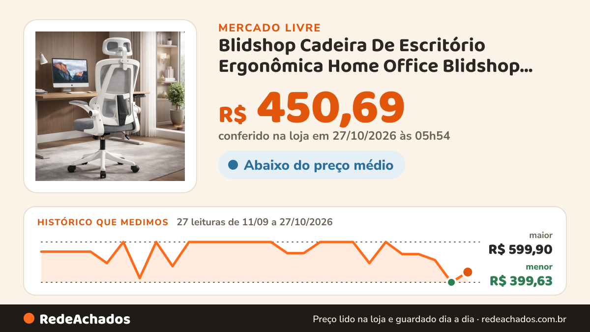 Histórico de preço de Blidshop Cadeira De Escritório Ergonômica Home Office Blidshop 120kg no Mercado Livre: 27 leituras de 11/09/2026 a 27/10/2026, menor R$ 399,63, maior R$ 599,90; R$ 450,69 conferido em 27/10/2026 às 05h54