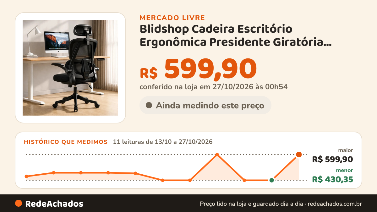 Histórico de preço de Blidshop Cadeira Escritório Ergonômica Presidente Giratória Blidshop Cor Preta no Mercado Livre: 11 leituras de 13/10/2026 a 27/10/2026, menor R$ 430,35, maior R$ 599,90; R$ 599,90 conferido em 27/10/2026 às 00h54