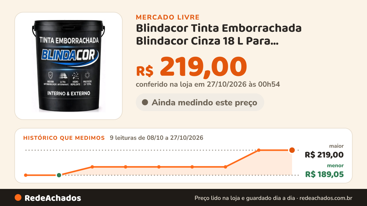 Histórico de preço de Blindacor Tinta Emborrachada Blindacor Cinza 18 L Para Impermeabiliza no Mercado Livre: 9 leituras de 08/10/2026 a 27/10/2026, menor R$ 189,05, maior R$ 219,00; R$ 219,00 conferido em 27/10/2026 às 00h54