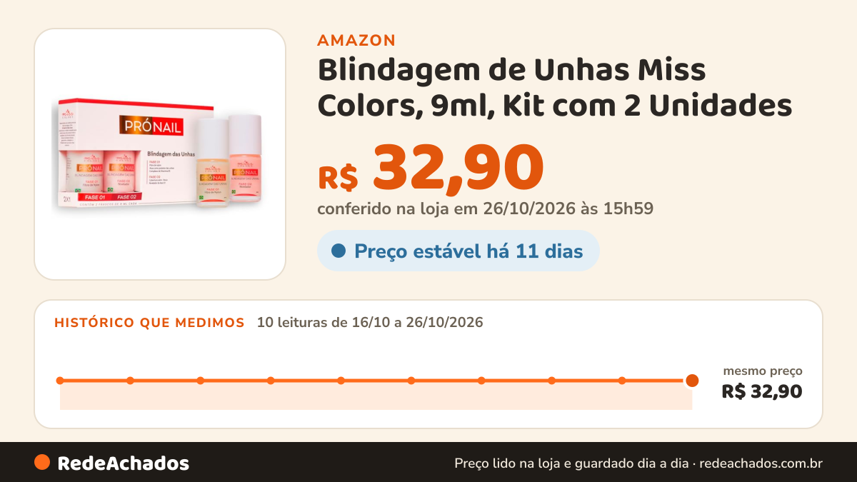 Histórico de preço de Blindagem de Unhas Miss Colors, 9ml, Kit com 2 Unidades na Amazon: 9 leituras de 16/10/2026 a 25/10/2026, mesmo preço, R$ 32,90, em todas; R$ 32,90 conferido em 25/10/2026 às 11h59