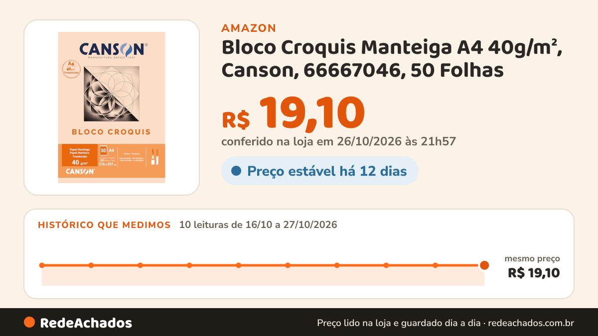 Histórico de preço de Bloco Croquis Manteiga A4 40g/m², Canson, 66667046, 50 Folhas na Amazon: 10 leituras de 16/10/2026 a 27/10/2026, mesmo preço, R$ 19,10, em todas; R$ 19,10 conferido em 26/10/2026 às 21h57