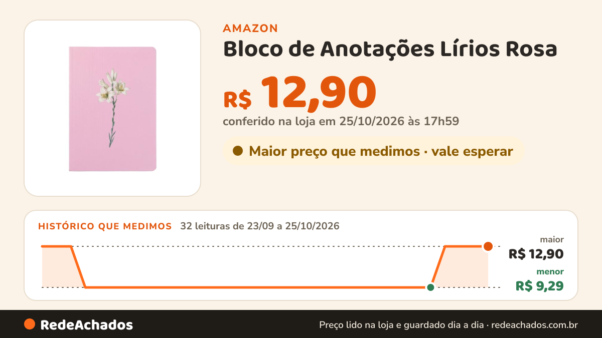 Histórico de preço de Bloco de Anotações Lírios Rosa | Capa Brochura na Amazon: 32 leituras de 23/09/2026 a 25/10/2026, menor R$ 9,29, maior R$ 12,90; R$ 12,90 conferido em 25/10/2026 às 17h59