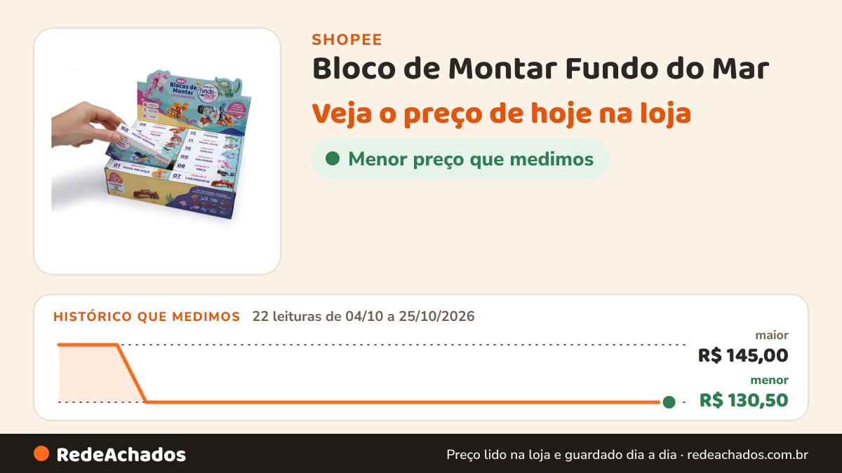 Histórico de preço de Bloco de Montar Fundo do Mar - Display c/ 12 und Sortidas Leo&Leo na Shopee: 22 leituras de 04/10/2026 a 25/10/2026, menor R$ 130,50, maior R$ 145,00